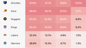 湖人后场新援史密斯感慨之余展望未来